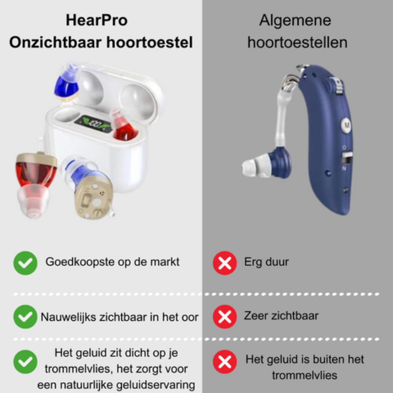 Aurio Onzichtbaar Comfort Hoortoestel