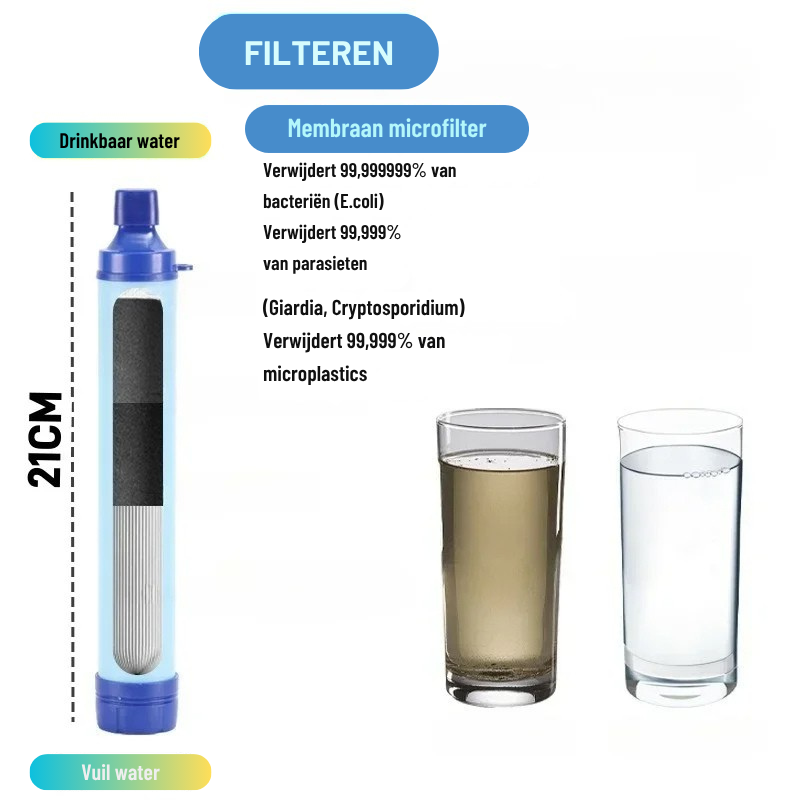 Draagbaar Waterfilter voor Outdoor en Noodgebruik