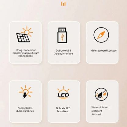 Draagbare Zonne-Energie Powerbank met Snellader