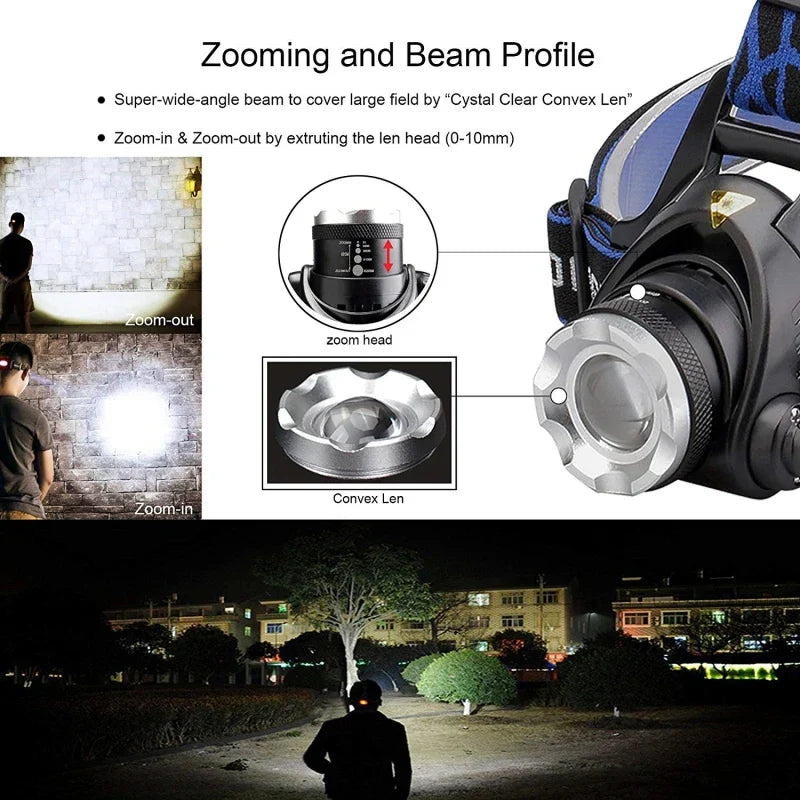 Oplaadbare Waterdichte LED Hoofdlamp 2000 Lumen